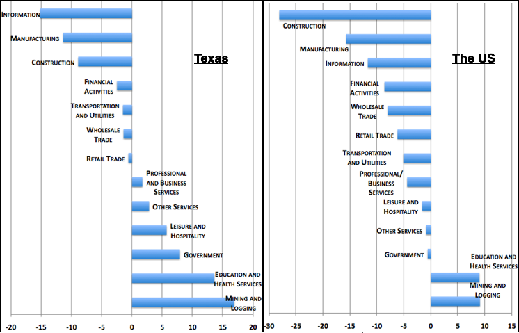 Basic Industries Of South Texas Jobs